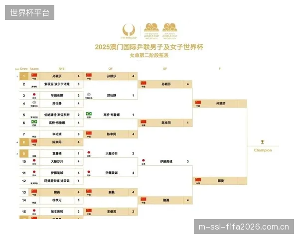 丰富的世界杯参赛经验是日本队的无形财富，有助于球员在高压赛程下保持心态稳定。